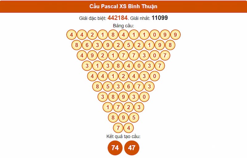 Cầu Pascal XSMN 26/06/2025 Bình Thuận