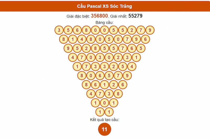 Cầu Pascal XS Sóc Trăng