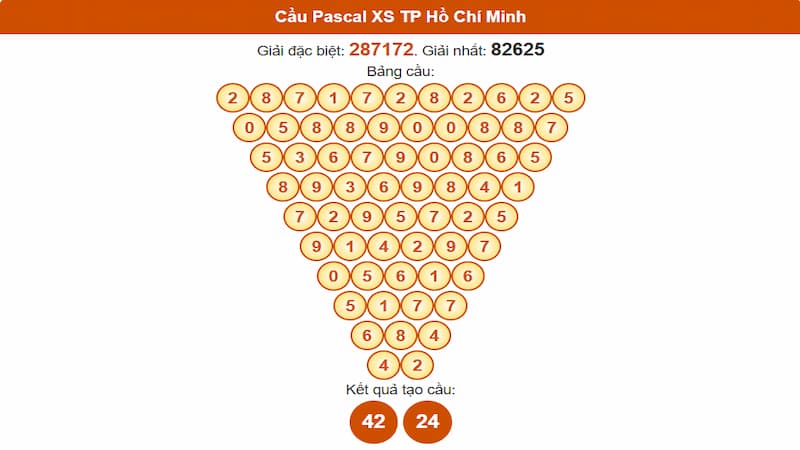 Cầu Pascal XS TP Hồ Chí Minh