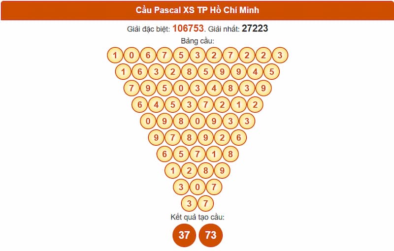 Soi cầu XSMN 21/07/2025 - Dự đoán xổ số miền Nam 21/07 3 Cầu Pascal XS TP Hồ Chí Minh