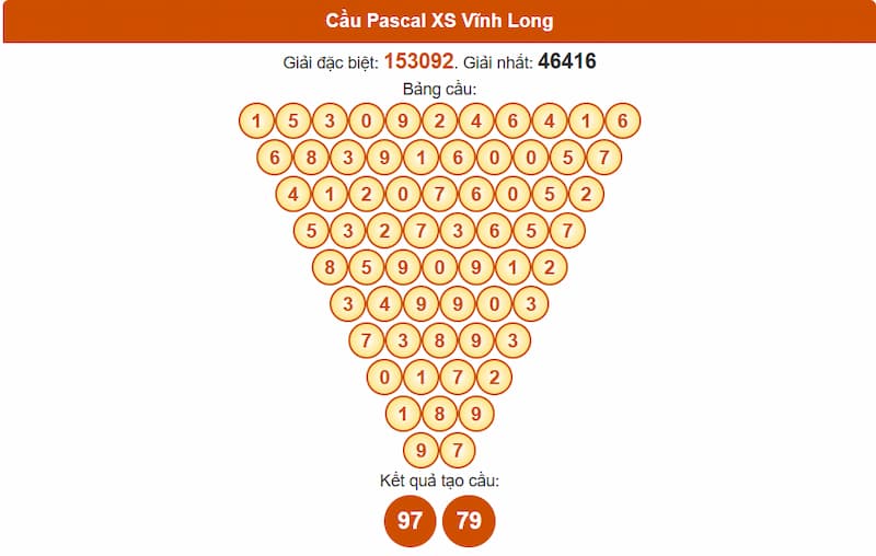 Cầu Pascal XS Vĩnh Long