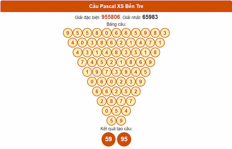 Cầu Pascal XS Bến Tre