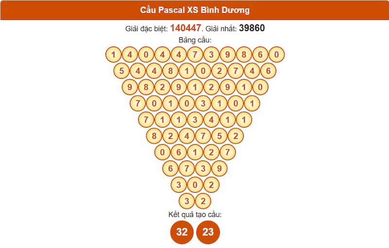 Cầu Pascal XS Bình Dương