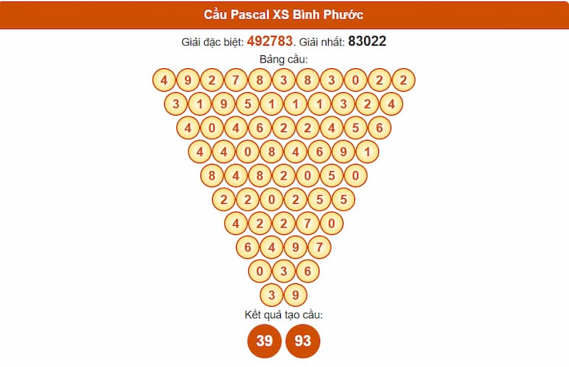 Cầu Pascal XS Bình Phước