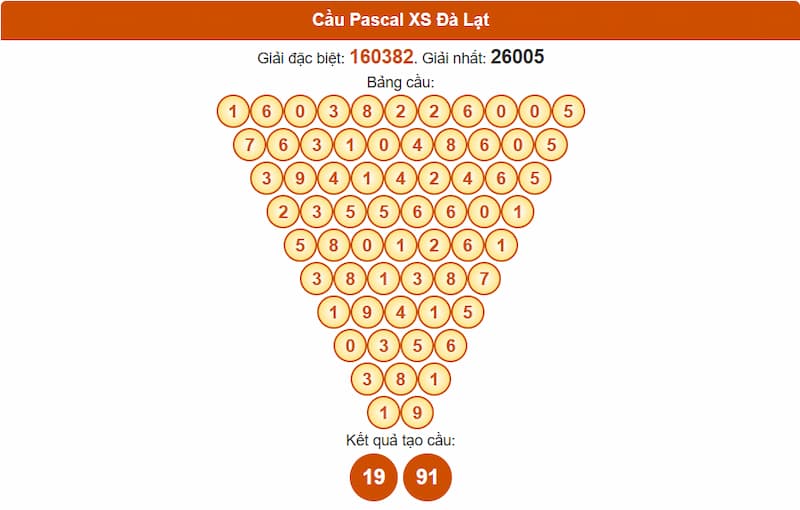 Cầu Pascal XS Đà Lạt