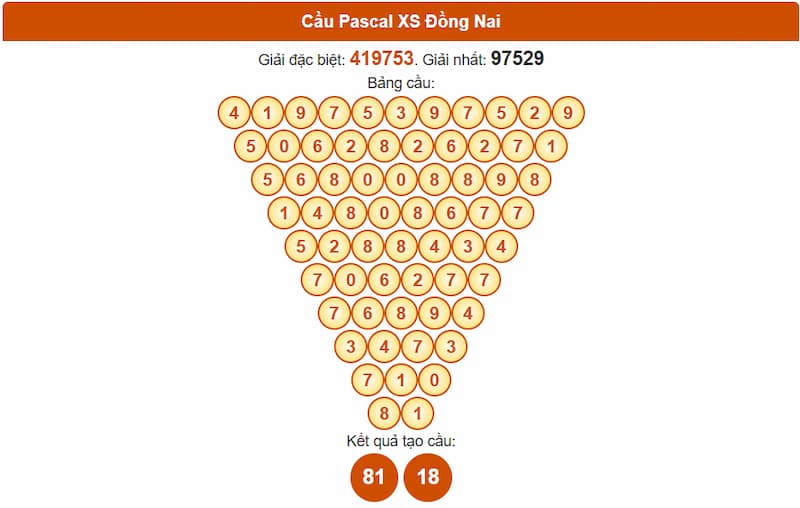 Cầu Pascal XS Đồng Nai