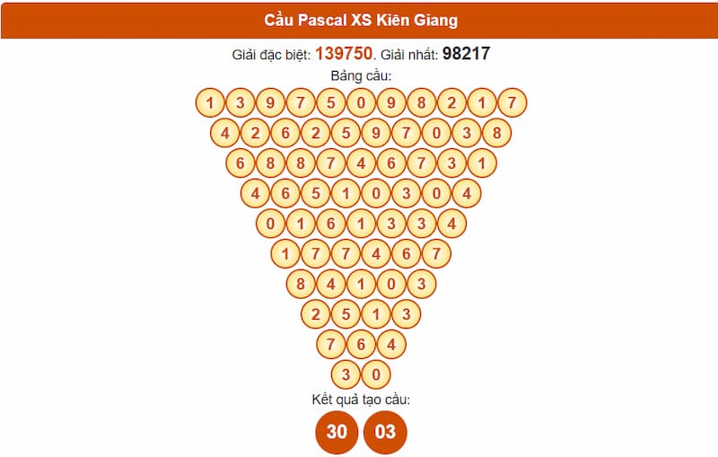 Cầu Pascal XS Kiên Giang