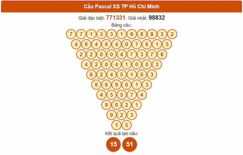 Soi cầu XSMN 18/08/2025 - Dự đoán xổ số miền Nam 18/08 3 Cầu Pascal XS TP Hồ Chí Minh