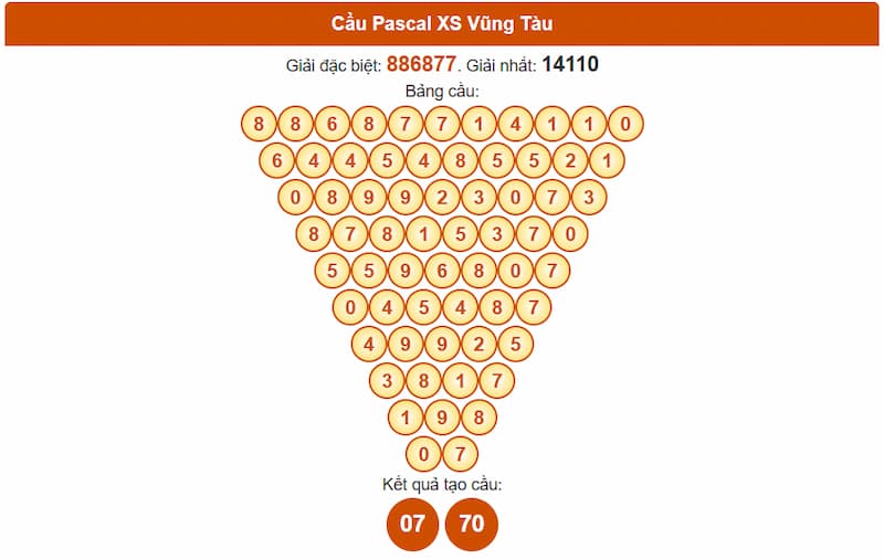 Cầu Pascal XS Vũng Tàu