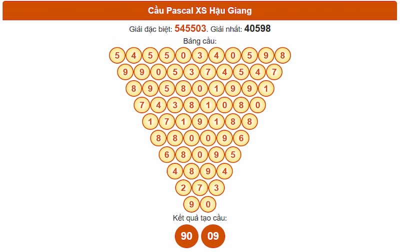 Cầu Pascal XS Hậu Giang