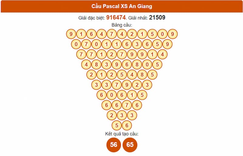 Cầu Pascal XS An Giang