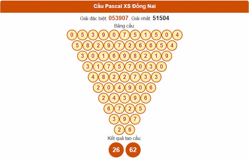 Soi cầu XSMN 17/09/2025 - Dự đoán xổ số miền Nam 17/09 3 Cầu Pascal XS Đồng Nai