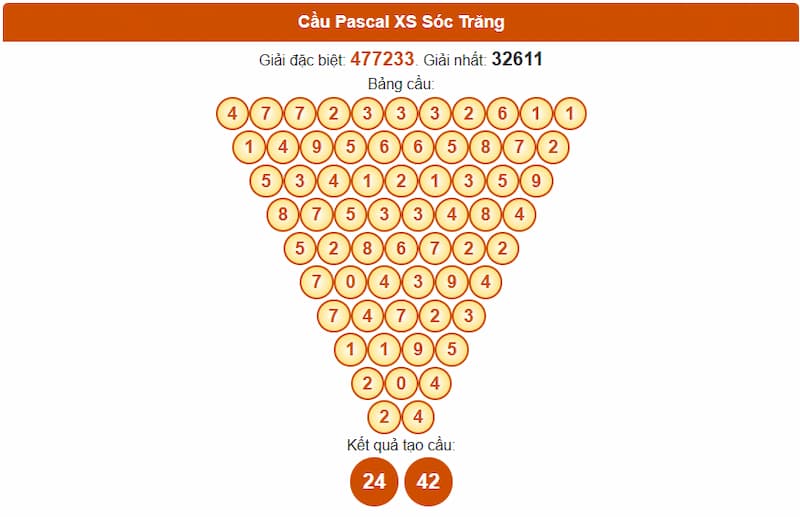 Soi cầu XSMN 17/09/2025 - Dự đoán xổ số miền Nam 17/09 5 Cầu Pascal XS Sóc Trăng