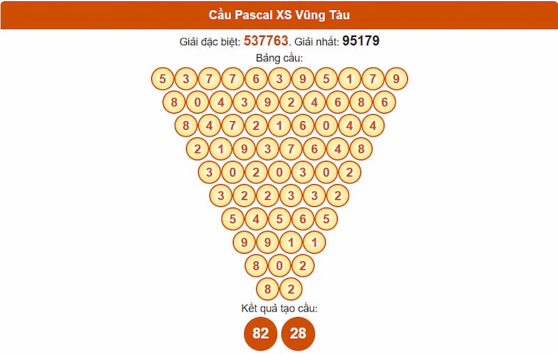 Soi cầu XSMN 23/09/2025 - Dự đoán xổ số miền Nam 23/09 4 Cầu Pascal XS Vũng Tàu